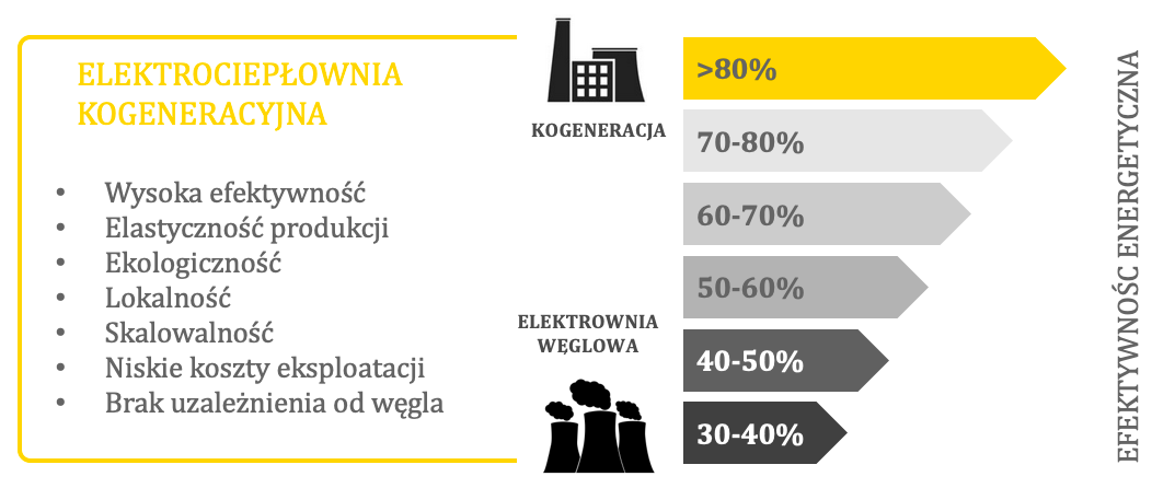 zalety-kogeneracji-new